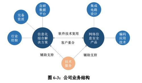 佳緣科技順利過會 打造信息化綜合解決方案領(lǐng)先企業(yè)，深耕網(wǎng)絡(luò)與信息安全軟件開發(fā)