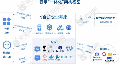 安全狗云原生安全能力亮相2023年智能汽車信息安全大會