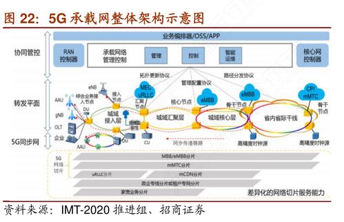 5G賦能公共交通 便捷出行背后的網(wǎng)絡(luò)與信息安全新挑戰(zhàn)